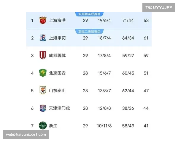 成都蓉城1-2不敌河南队 无缘争冠遭赛季三杀