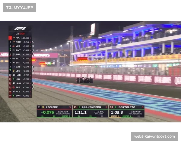 皮亚斯特里卡塔尔站夺杆位,单圈速度惊艳围场 皮亚斯特里卡塔尔站夺杆位,单圈速度惊艳围场